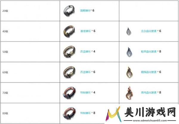 鸣潮停驻之烟武器推荐