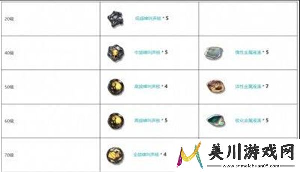 鸣潮迅刀西升武器推荐