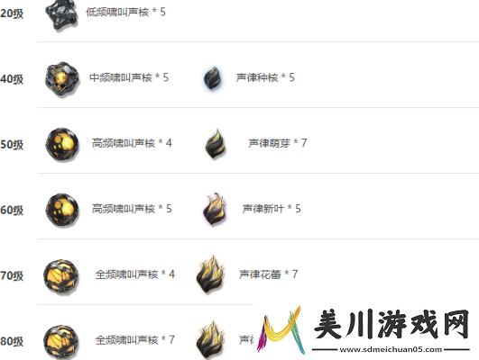 鸣潮金掌强度怎么样