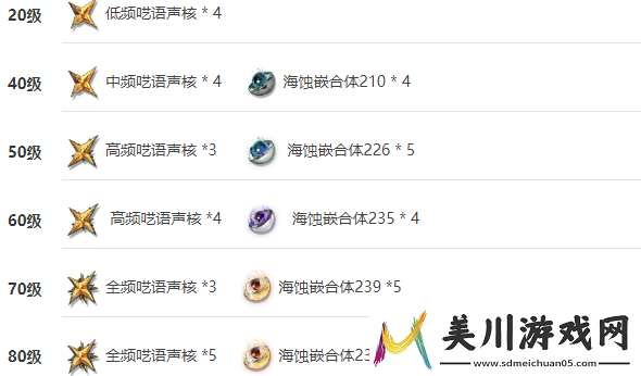 鸣潮暗夜长刃玄明强度怎么样