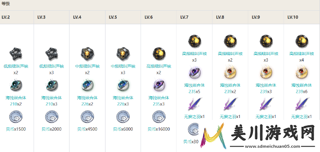 鸣潮桃祈值得培养吗