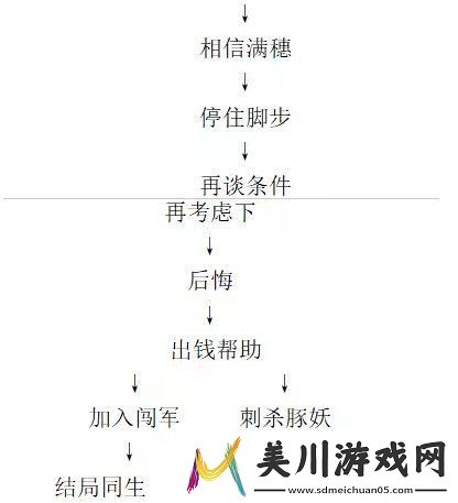 饿殍明末千里行全成就完成方法条件汇总