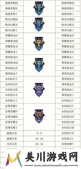 s34段位继承规则图片一览