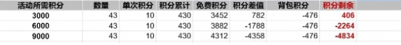 出发吧麦芬纸飞机活动玩法介绍