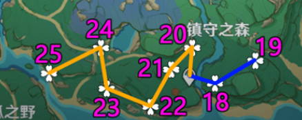 战斗技巧