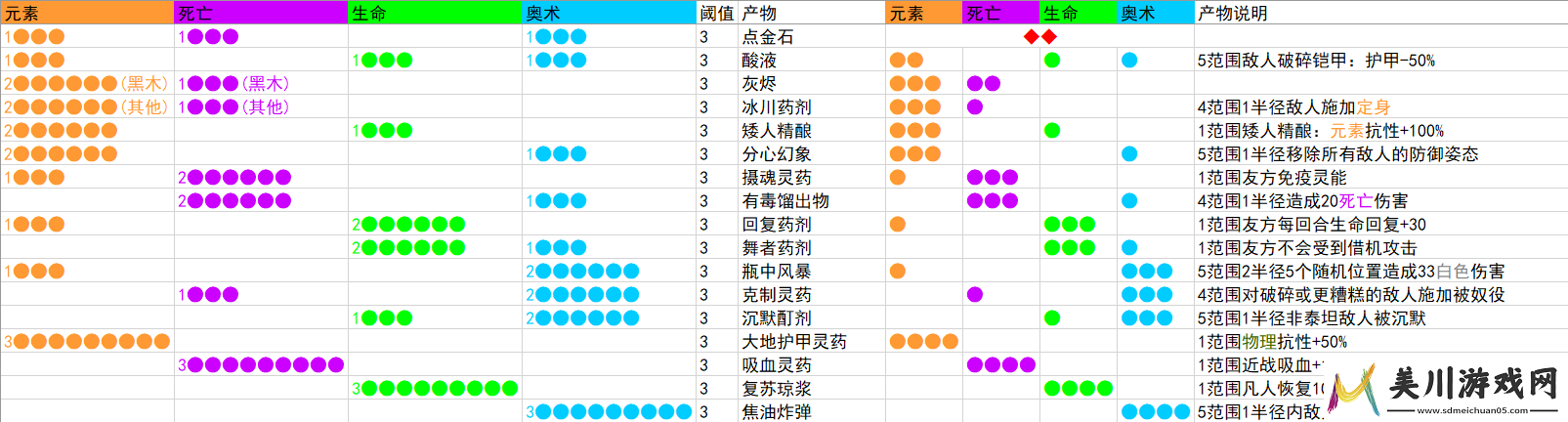 咒语力量