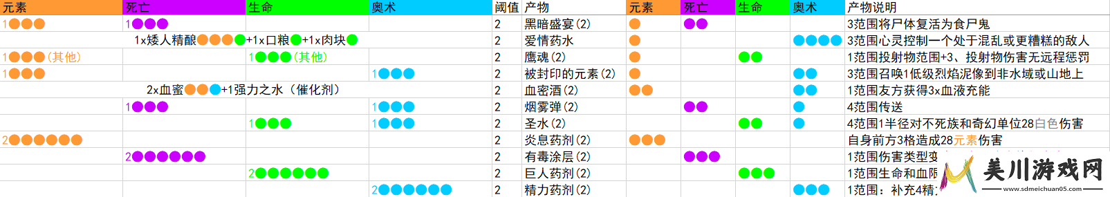咒语力量