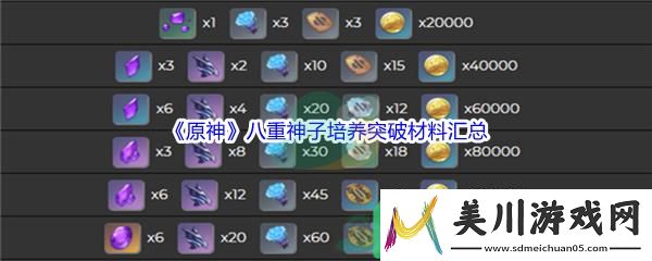 原神八重神子培养突破材料都需要什么呢