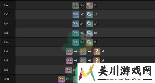 原神八重神子培养突破材料都需要什么呢
