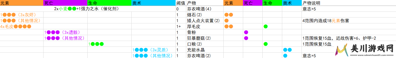咒语力量