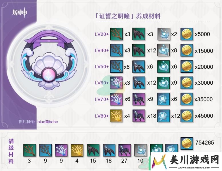 原神证誓之明瞳武器突破材料都有哪些呢