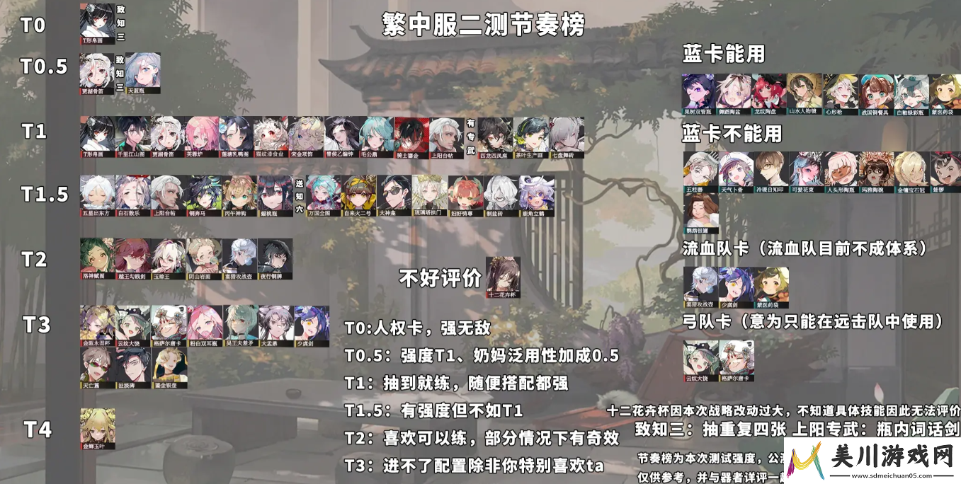 物华弥新角色强度一览