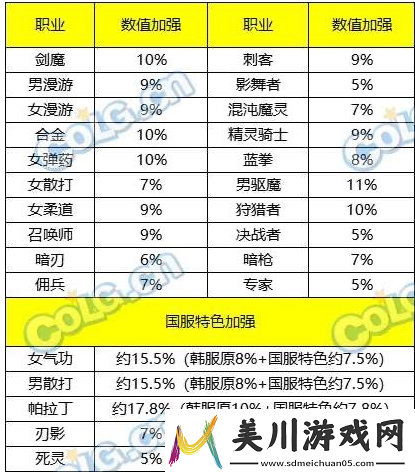 dnf嘉年华2023什么时候开始
