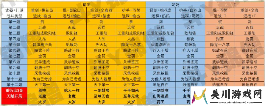 战斗指南
