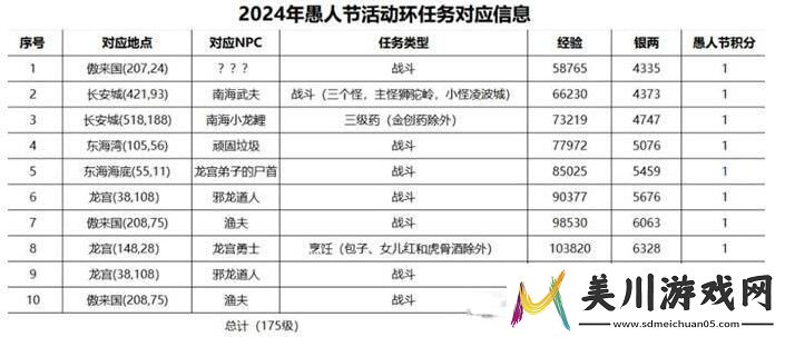 战斗流派