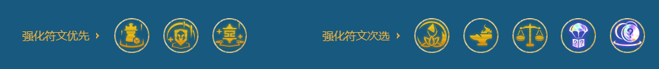 描述