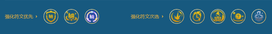 描述