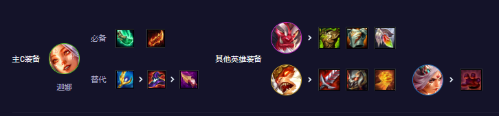 描述