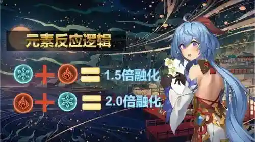 平民玩家甘雨七七阵容搭配