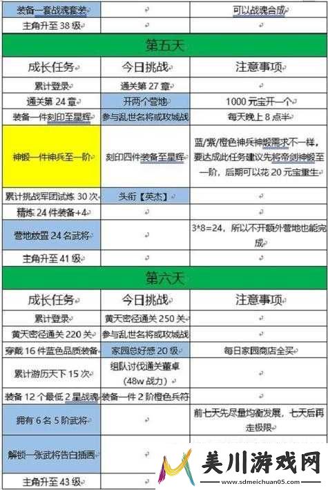 三国志幻想大陆十四日目标玩法指引