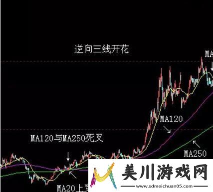 k线三线奇谭