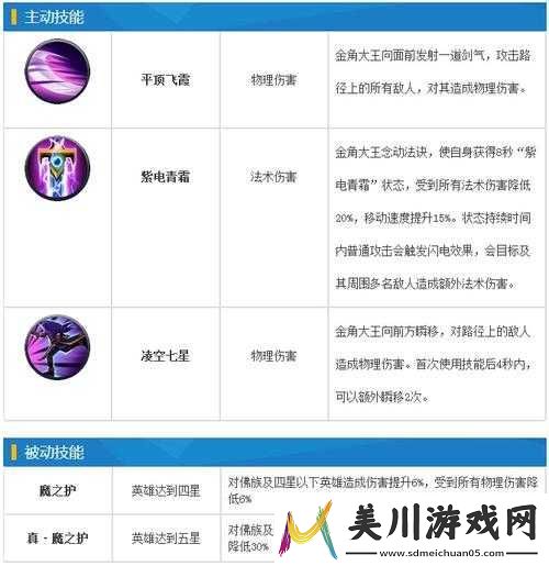乱斗西游金角削弱详解